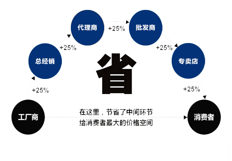 友乾開關(guān)(圖3)